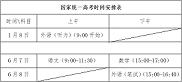 2020年山东省普通高校招生夏季考试实行“3+3”模式